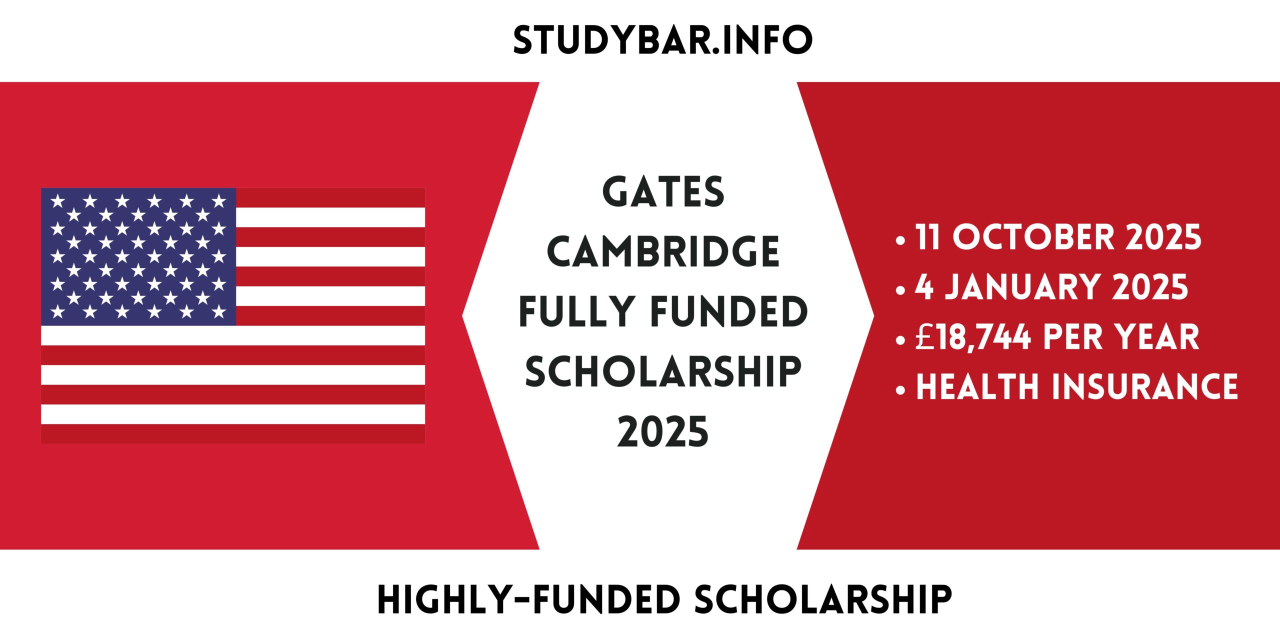 Gates Cambridge Fully funded Scholarship 2025