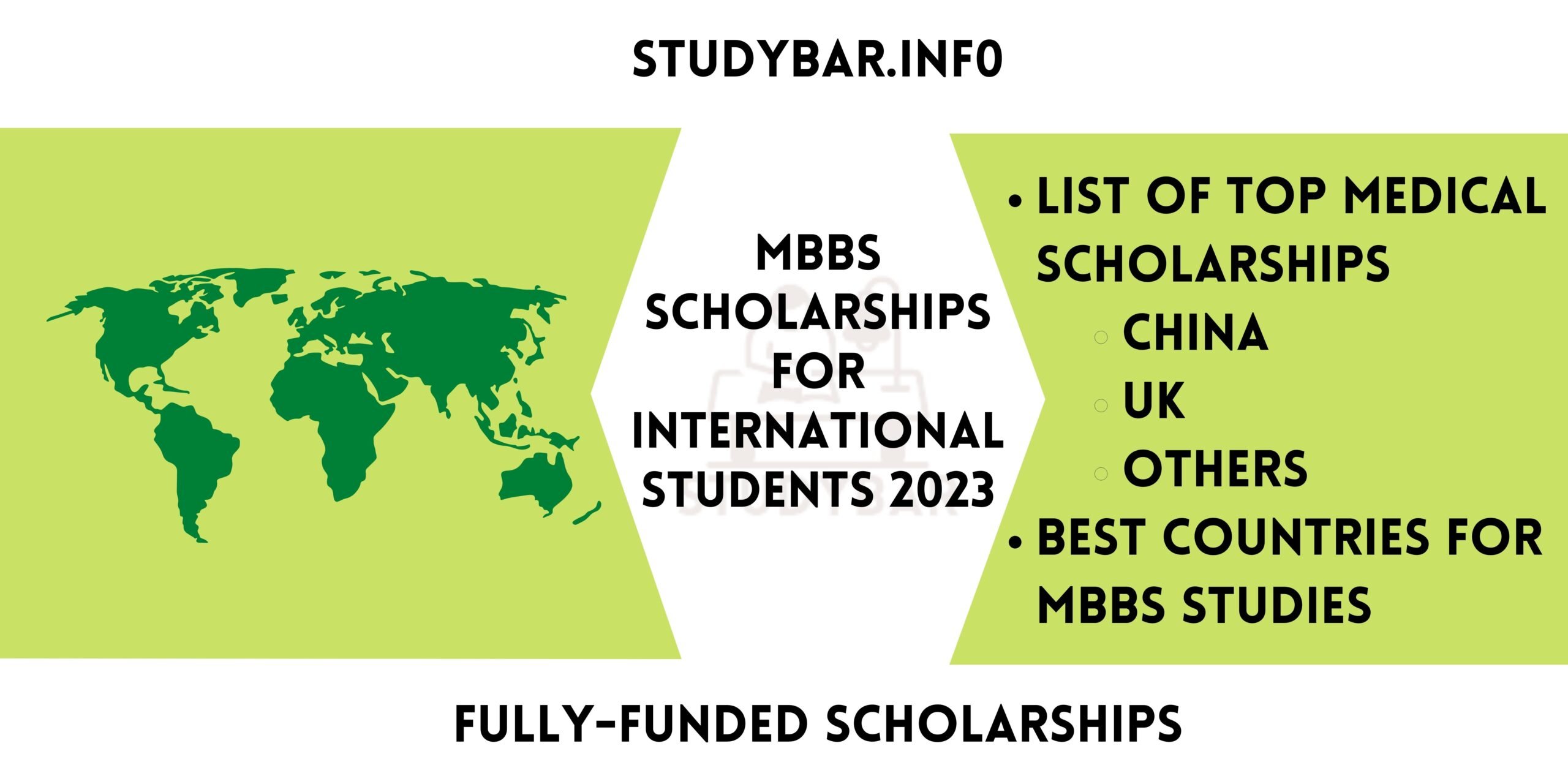 MBBS Scholarships for International Students 2023