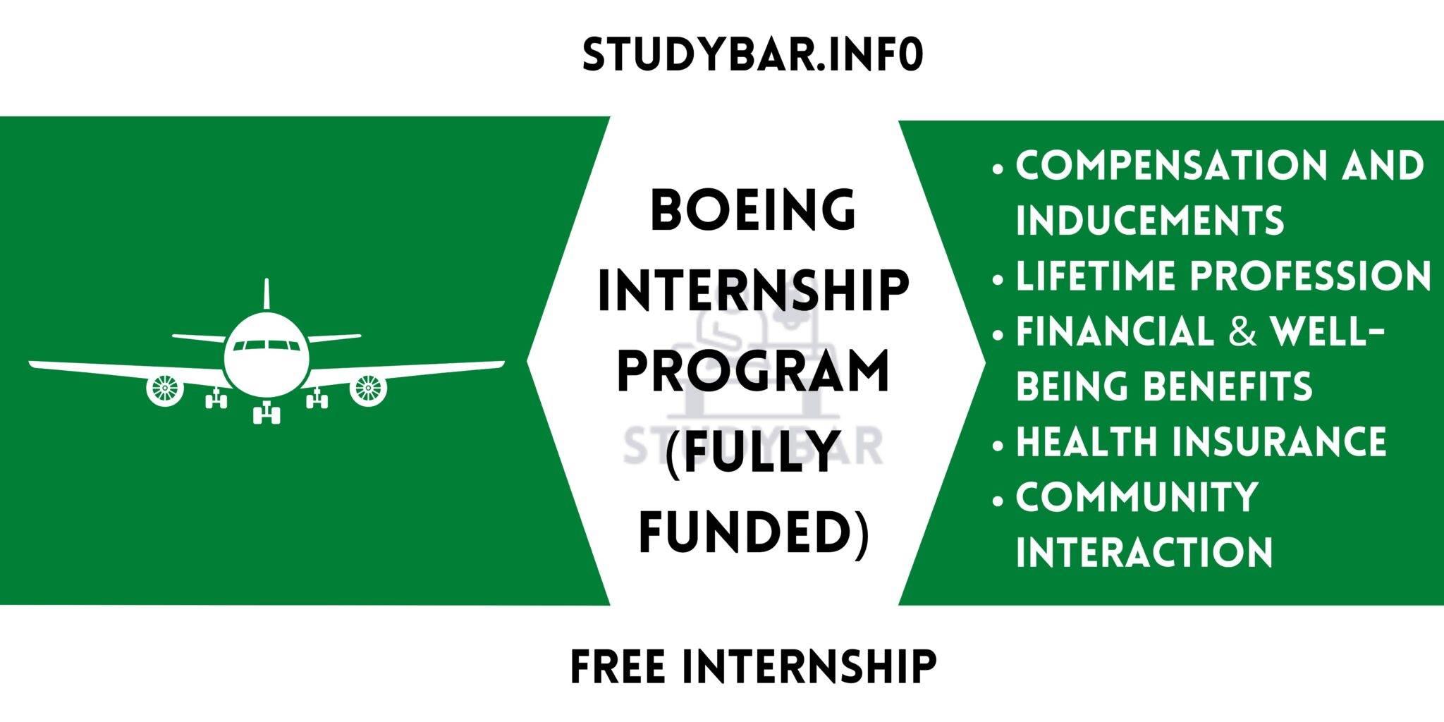 Boeing Internship summer 2024