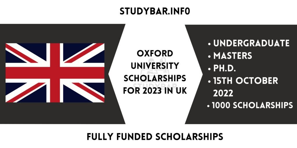 Oxford University Scholarships for 2023 In UK