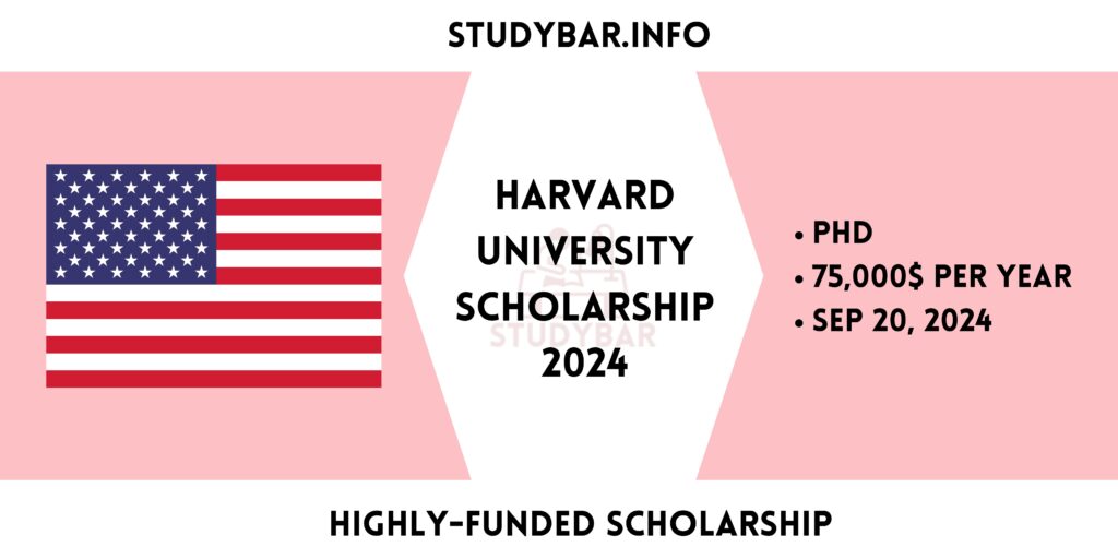 Harvard University Scholarship 2024