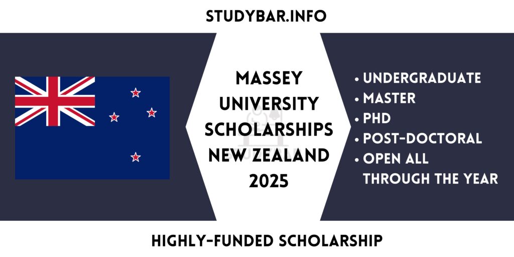 Massey University Scholarships New Zealand 2025