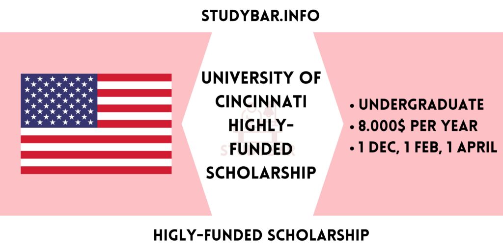 University of Cincinnati Highly-funded Scholarship